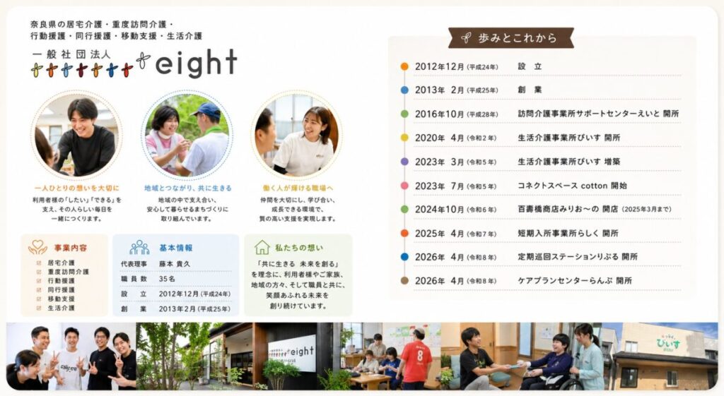eight リーフ用